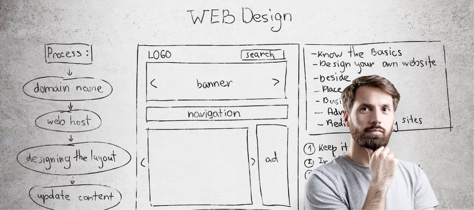 Cómo crear una página web en HubSpot: consejos prácticos